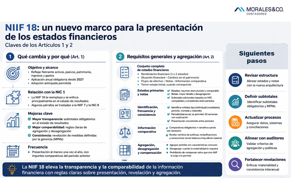 MoralesCO_NIIF-18