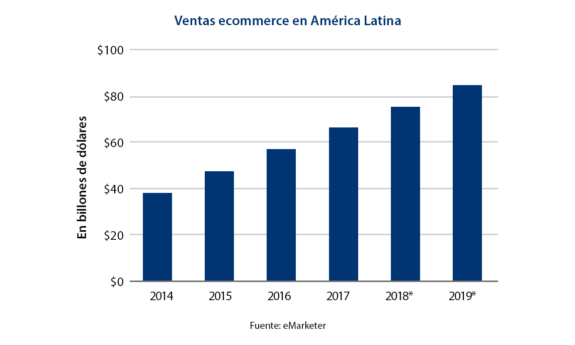 ecommerce-latinoamerica-2017