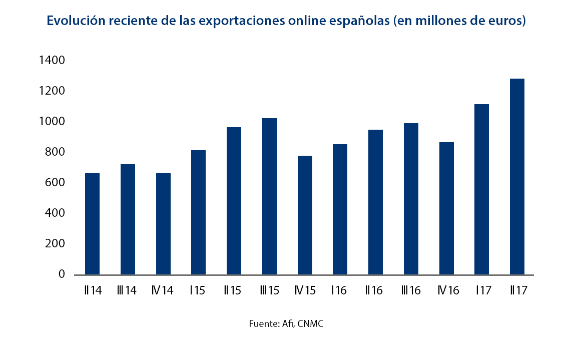 exportaciones-online-2017