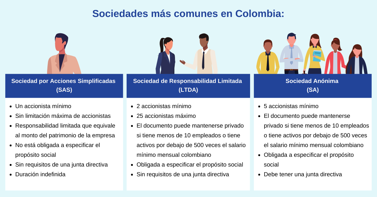 sociedades-comunes-en-Colombia